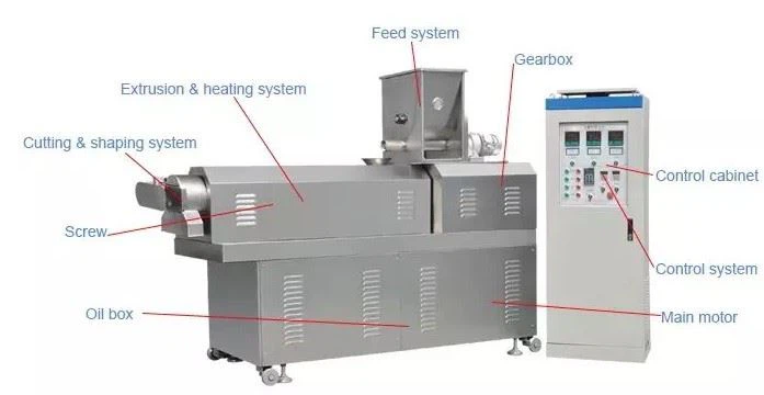 Fish Food Processing Line
