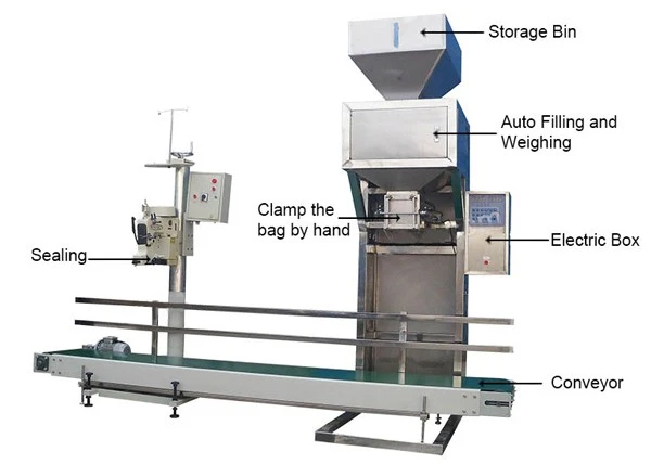 Automatic Wood Pellet Packing Machine
